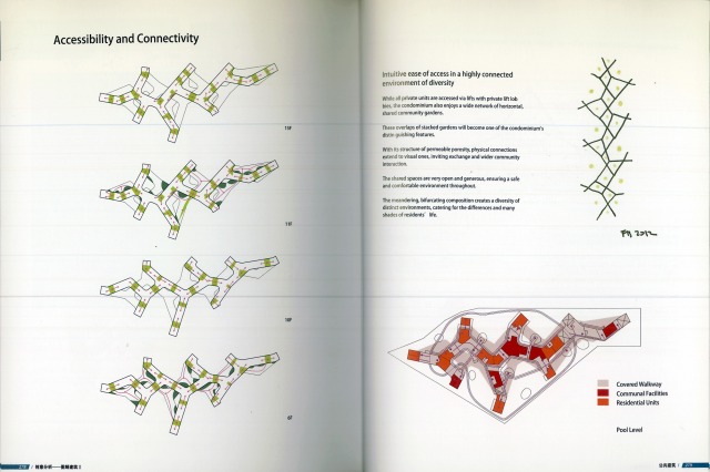 Creative Diagram in Architecture II