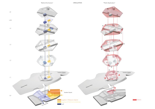Architecture and Design Museum Helsinki