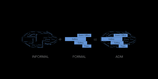 Architecture and Design Museum Helsinki