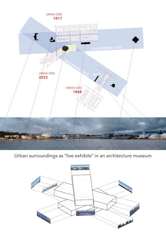 Architecture and Design Museum Helsinki