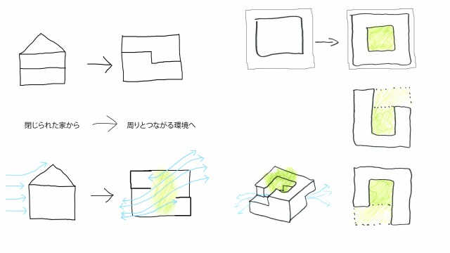 内にひらく家